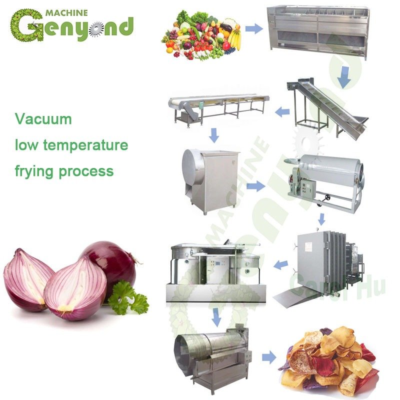 Fig Drying, Paste & Packing Line industrial reference