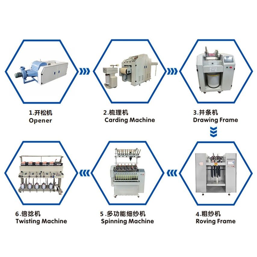 Blended Fibre Spinning industrial reference